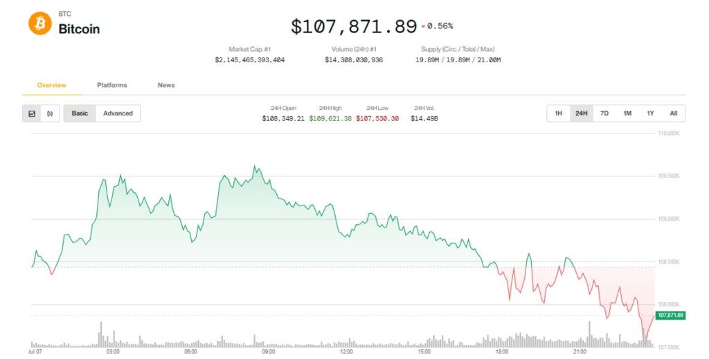 Bitcoin Price